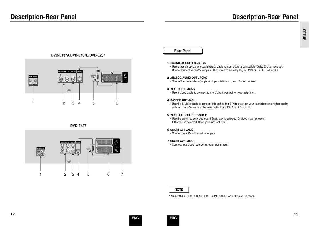 Samsung DVD-E137B/AFR manual DVD-E137A/DVD-E137B/DVD-E237 DVD-E437, Analog Audio OUT Jacks 