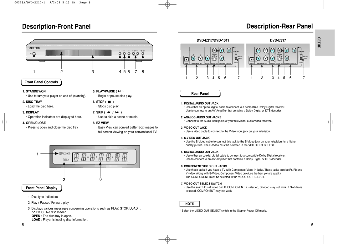 Samsung DVD-1011, DVD-E217, DVD-E317 manual Description-Front Panel Description-Rear Panel 