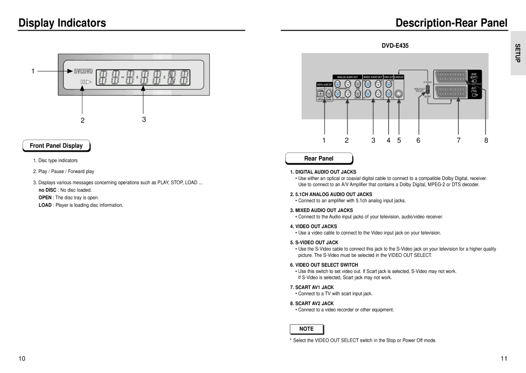 Samsung DVD-E435, DVD-E232, DVD-E335, DVD-E234, DVD-E235D manual Display Indicators Description-Rear Panel, Front Panel Display 