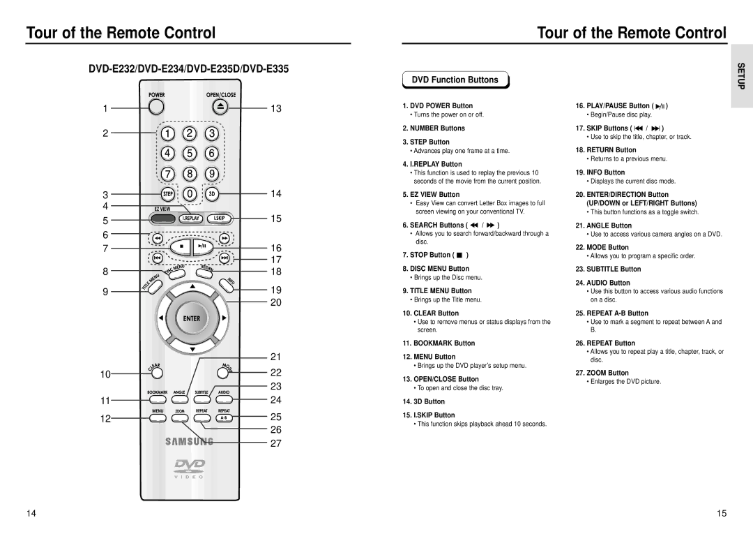 Samsung DVD-E234, DVD-E232, DVD-E435, DVD-E335, DVD-E235D manual Tour of the Remote Control, DVD Function Buttons 