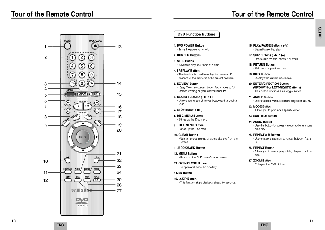 Samsung DVD-E232A/XEL manual Tour of the Remote Control, DVD Function Buttons 