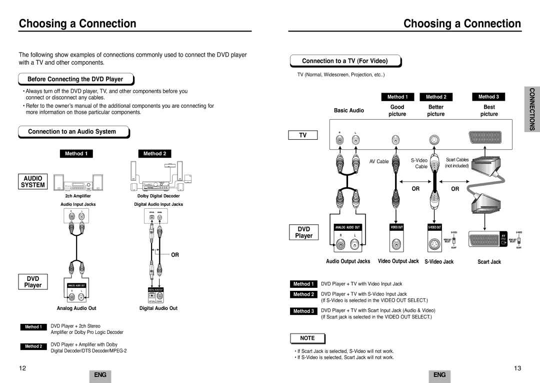 Samsung DVD-E232A/XEL manual Choosing a Connection, Before Connecting the DVD Player, Connection to an Audio System, Dvd 