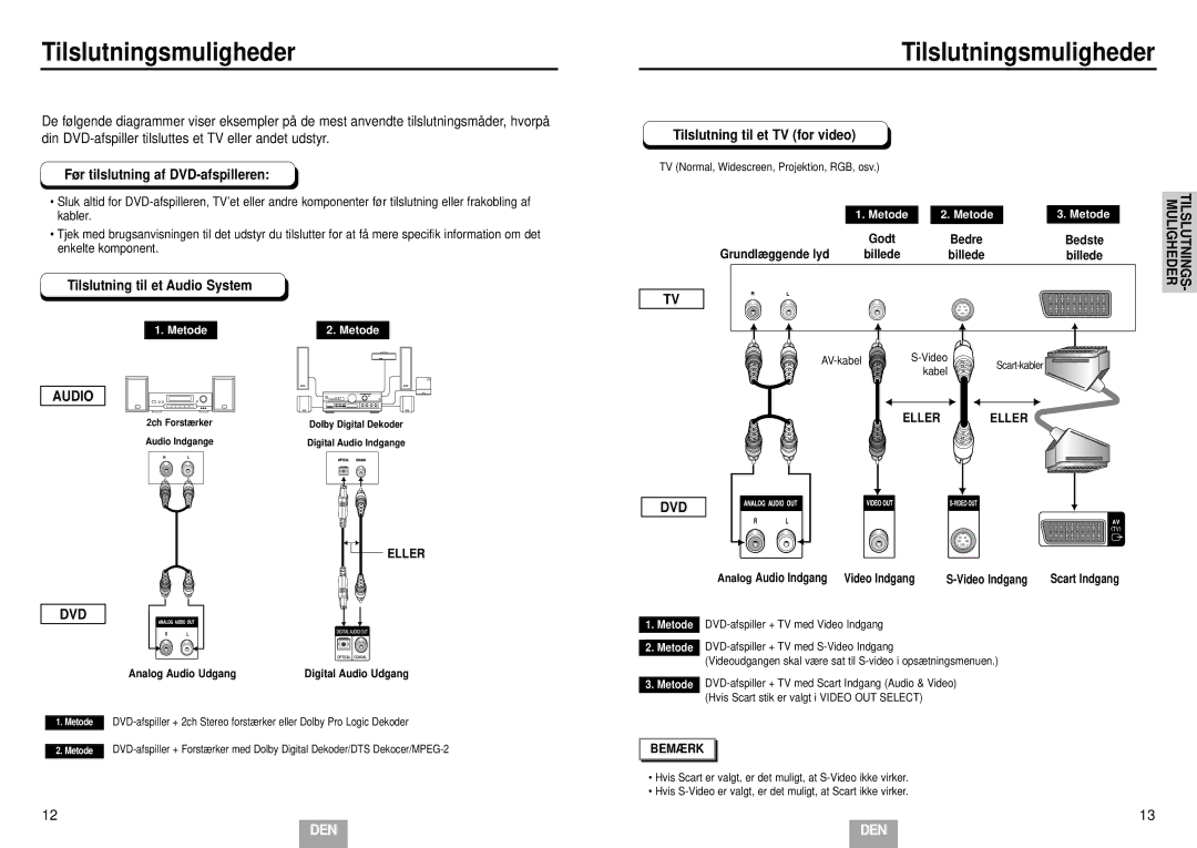 Samsung DVD-E232A/XEL Tilslutningsmuligheder, Før tilslutning af DVD-afspilleren, Tilslutning til et Audio System, Eller 