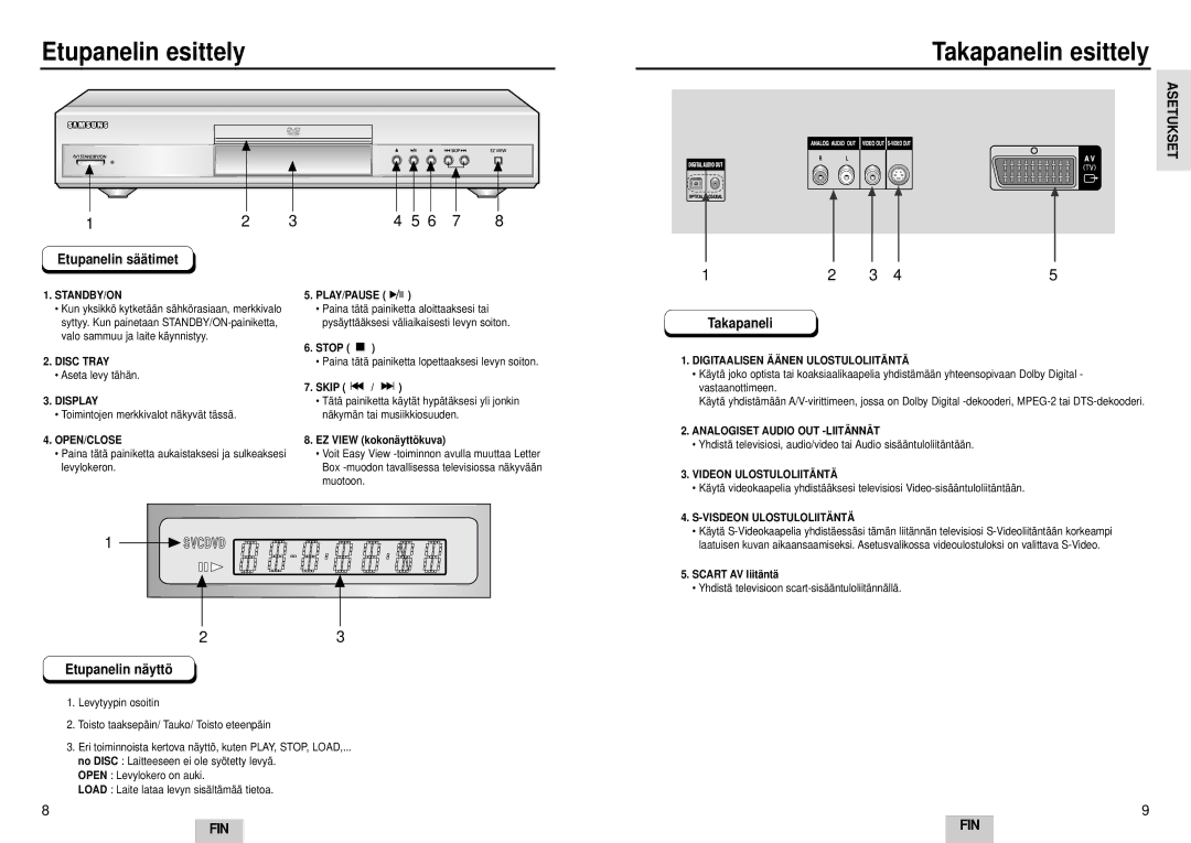 Samsung DVD-E232A/XEL manual Etupanelin esittely Takapanelin esittely, Etupanelin säätimet, Etupanelin näyttö 