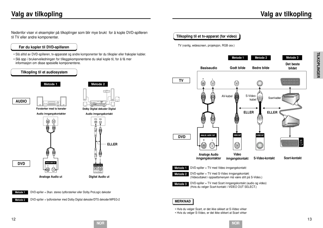 Samsung DVD-E232A/XEL manual Valg av tilkopling, Før du kopler til DVD-spilleren, Tilkopling til et audiosystem, Eller 