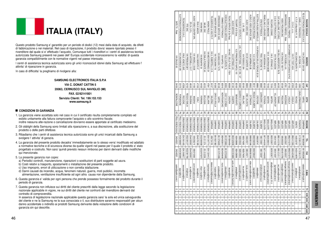 Samsung DVD-E232A/XET manual Riferimenti, FAX /92141801 Servizio Clienti Tel, Condizioni DI Garanzia 