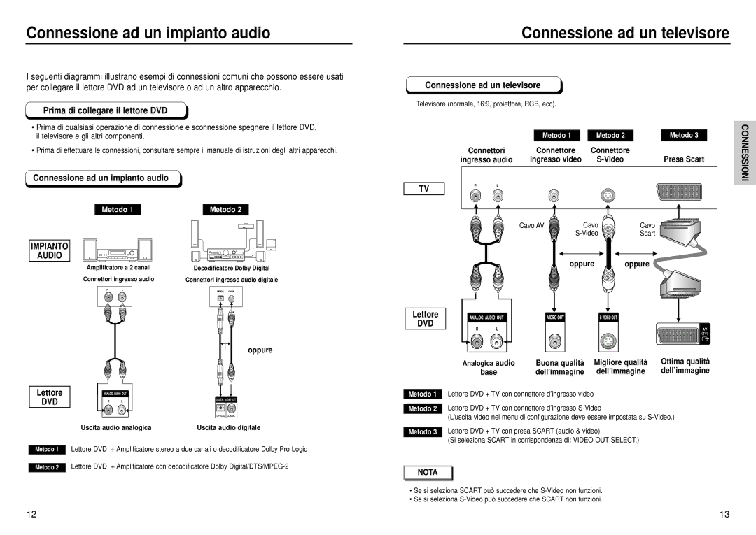 Samsung DVD-E232A/XET Connessione ad un impianto audio, Connessione ad un televisore, Prima di collegare il lettore DVD 