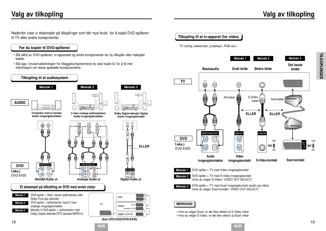 Samsung DVD-E232/XEE manual Valg av tilkopling, Audio, Dvd 