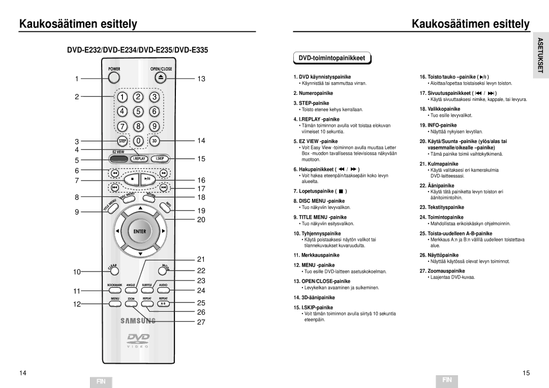 Samsung DVD-E232/XEE manual Kaukosää timen esittely, DVD-toimintopainikkeet 