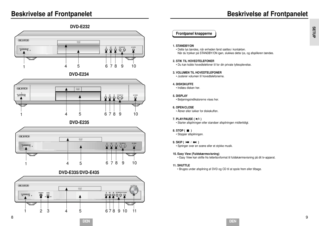 Samsung DVD-E232/XEE manual Beskrivelse af Frontpanelet, Frontpanel knapperne, Stik TIL Hovedtelefoner, Diskskuffe 