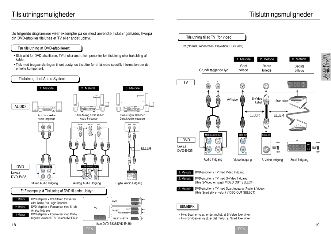 Samsung DVD-E234/XEE manual Tilslutningsmuligheder, Før tilslutning af DVD-afspilleren, Tilslutning til et Audio System 