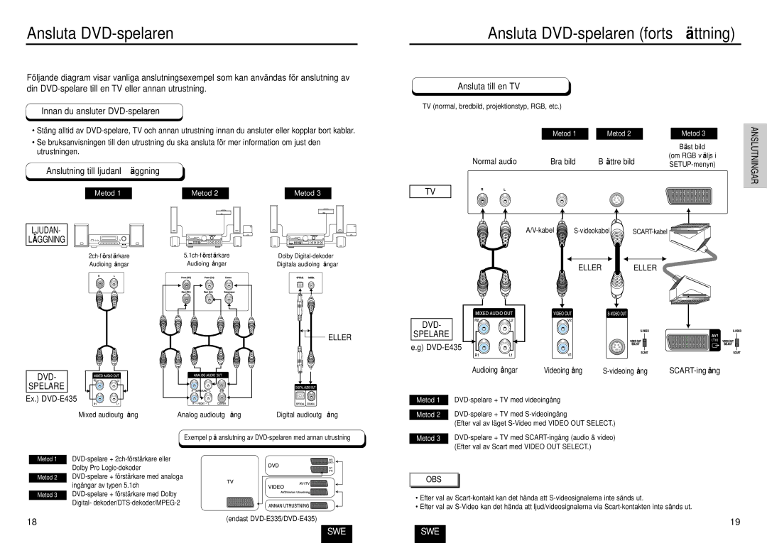 Samsung DVD-E435/XEE, DVD-E234/XEE Ansluta DVD-spelaren, Innan du ansluter DVD-spelaren, Anslutning till ljudanlä ggning 