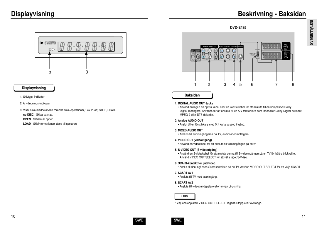 Samsung DVD-E234/XEE, DVD-E435/XEE, DVD-E232/XEE manual Displayvisning, Beskrivning Baksidan 