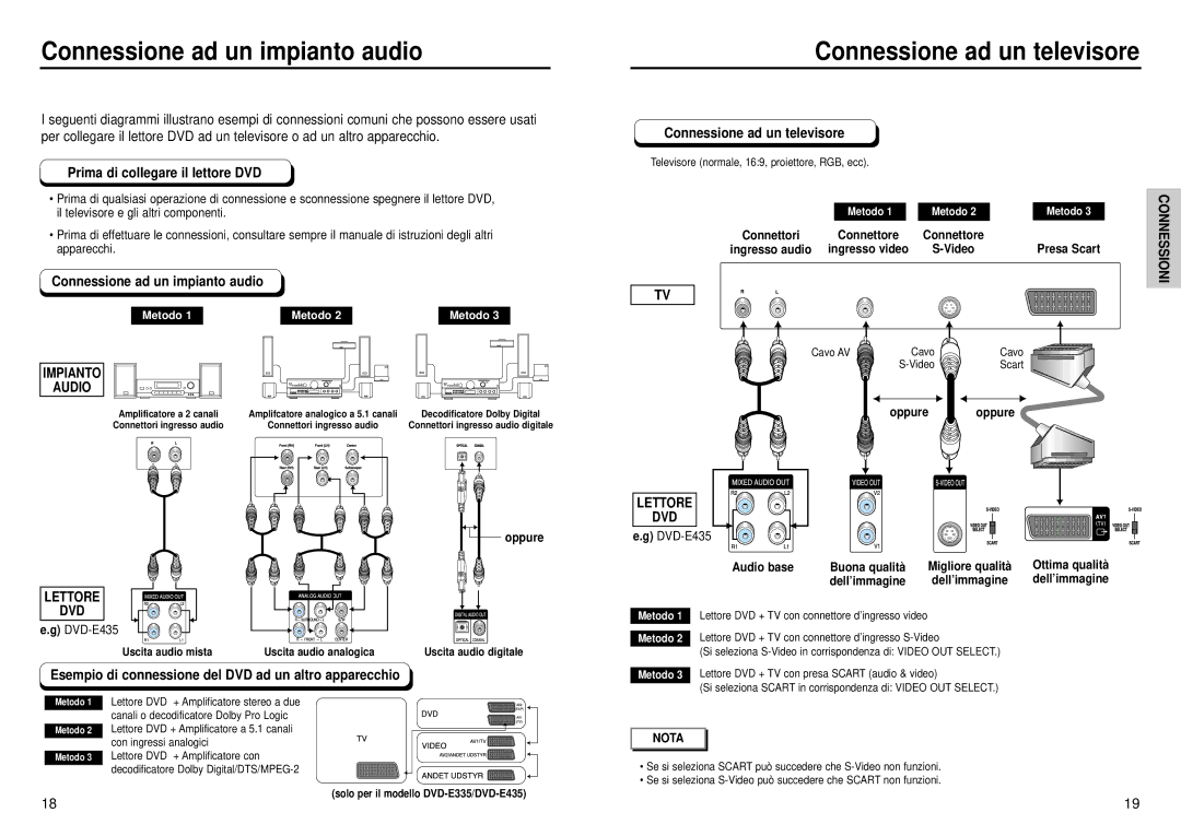 Samsung DVD-E234/XET, DVD-E235/XET manual Connessione ad un impianto audio, Connessione ad un televisore 