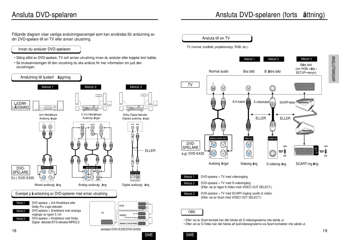 Samsung DVD-E235/XEE manual Ansluta DVD-spelaren fortsä ttning, Innan du ansluter DVD-spelaren, Ansluta till en TV 