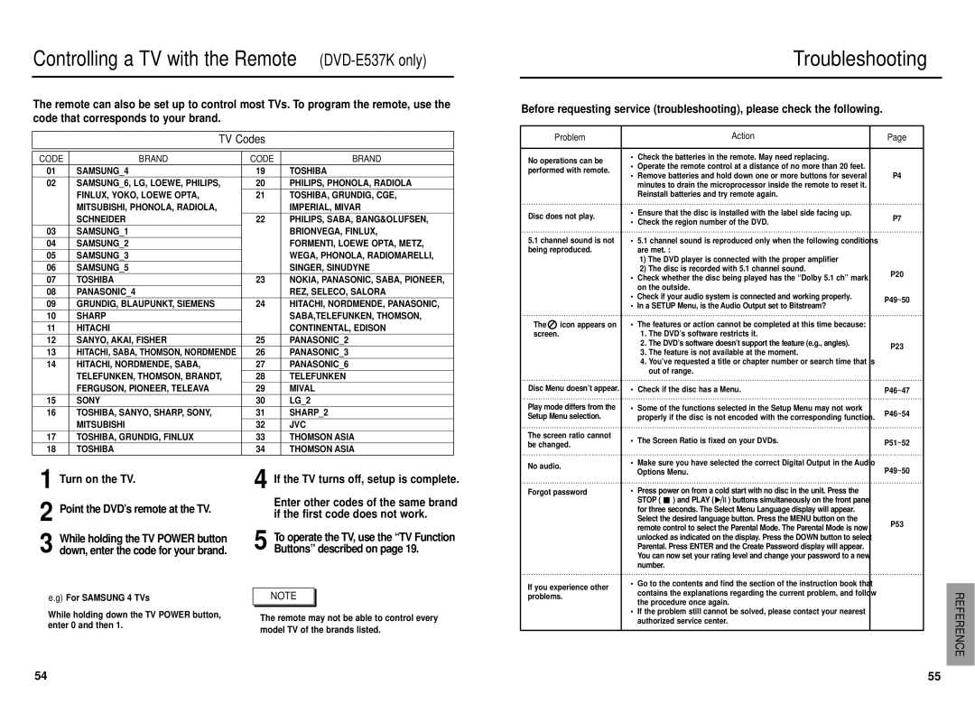 Samsung DVD-E237 manual Troubleshooting, TV Codes, Turn on the TV Point the DVD’s remote at the TV 