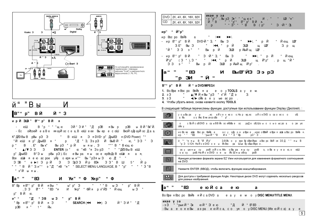 Samsung DVD-E360/EN manual Éòìó‚Ì˚Â Ùûìíˆëë, ÀÒÔÓÎ¸ÁÓ‚‡ÌËÂ ÙÛÌÍˆËÈ èÓËÒÍ Ë èÓÔÛÒÍ, ÀÒÔÓÎ¸ÁÓ‚‡ÌËÂ ÏeÌ˛ ‰ËcÍa Ë ÏeÌ˛ ÙËÎ¸Ïa 