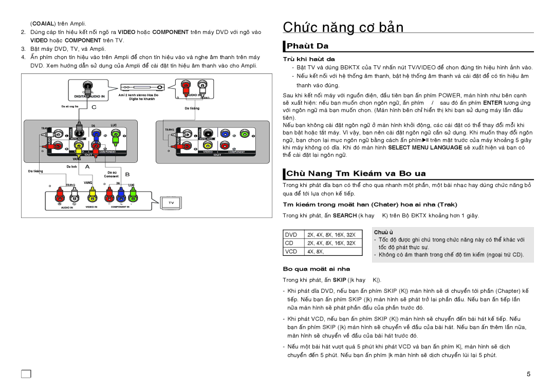 Samsung DVD-E360/XV manual Chöùc naêng cô baûn, Phaùt Dóa, Chöùc Naêng Tìm Kieám vaø Boû Qua 