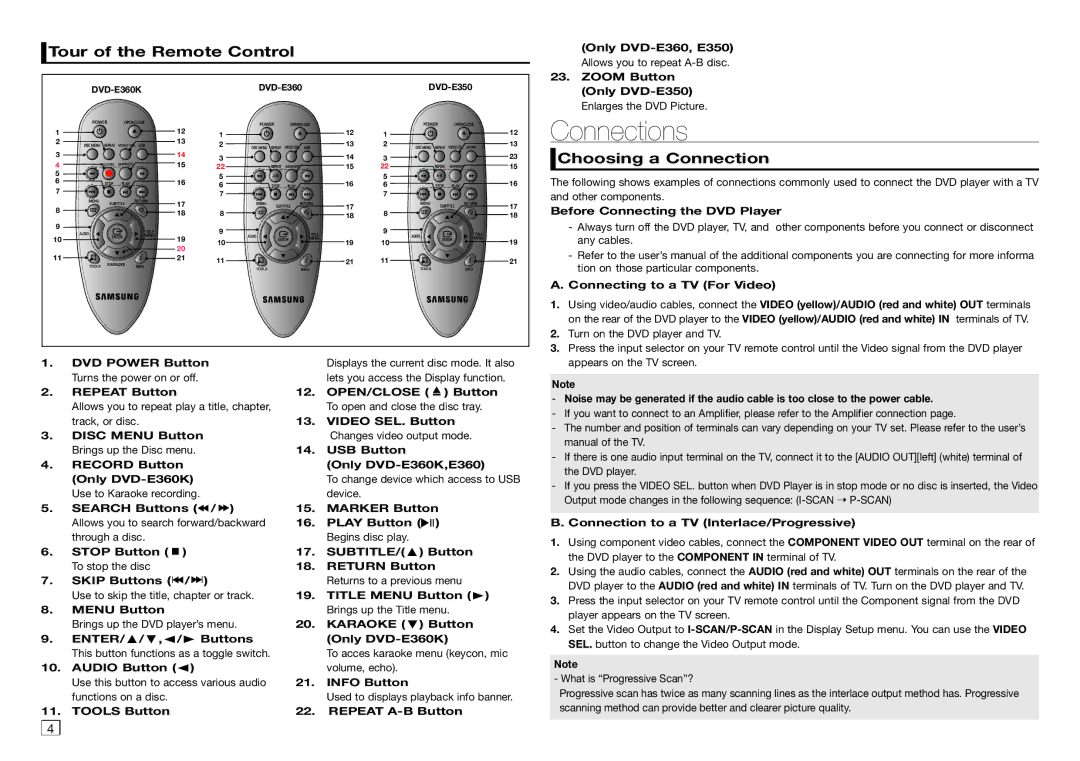 Samsung DVD-E360/XV manual Connections, Tour of the Remote Control, Choosing a Connection 