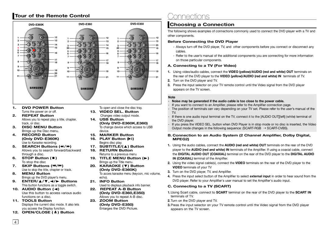 Samsung DVD-E360/ZA user manual Connections, Tour of the Remote Control, Choosing a Connection 