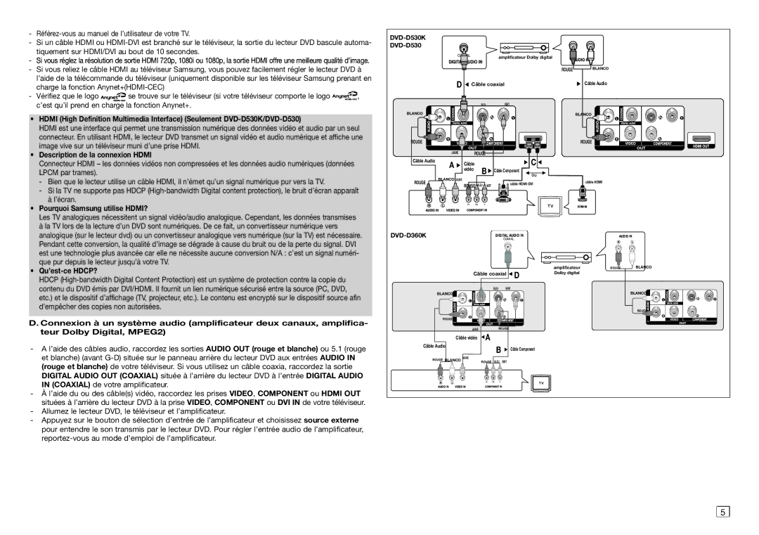 Samsung DVD-D530/ZV, DVD-E360/ZF manual Description de la connexion Hdmi, Pourquoi Samsung utilise HDMI?, Qu’est-ce HDCP? 