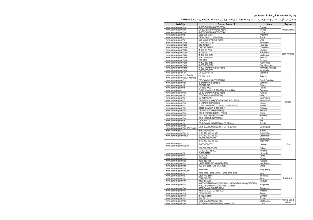 Samsung DVD-E360/ZF, DVD-D530/ZV, DVD-D530/ZF ﻢﻟﺎﻌﻟﺍ ﺀﺎﺤﻧﺃ ﺔﻓﺎﻛ ﻲﻓ Samsung ﺔﻛﺮﺸﺑ, Web Site Contact Center  Area Region 