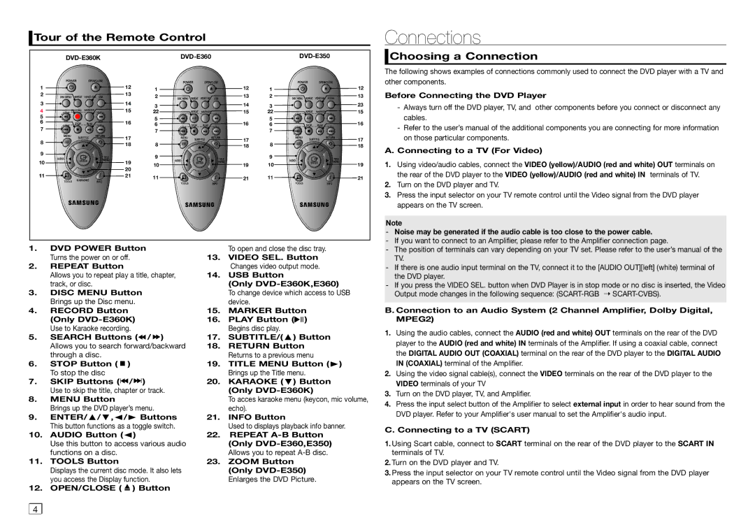 Samsung DVD-E350/EN, DVD-E360/ZF, DVD-E360/EN, DVD-E350/ZF Connections, Tour of the Remote Control, Choosing a Connection 