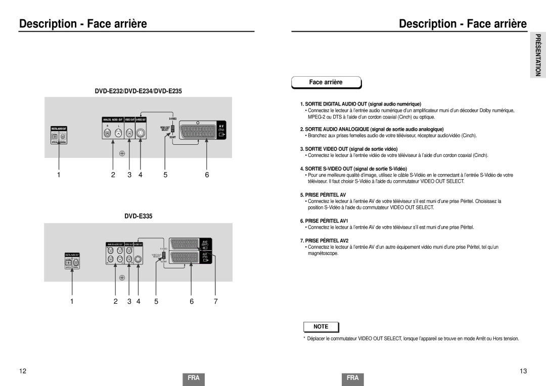 Samsung DVD-E234/XEL, DVD-E435/XEL, DVD-E335/XEL, DVD-E232/XEL Présentation, Face arriè re DVD-E232/DVD-E234/DVD-E235 