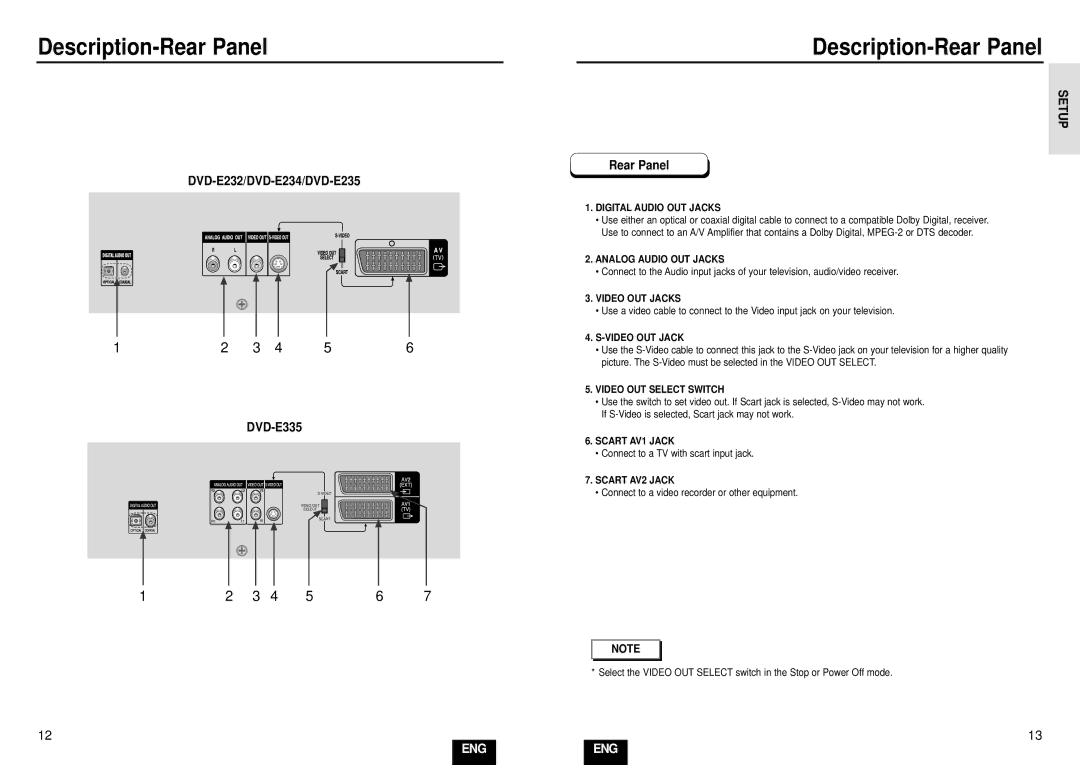 Samsung DVD-E335/XET, DVD-E435/XEL, DVD-E234/XEL, DVD-E335/XEL, DVD-E232/XEL manual Rear Panel DVD-E232/DVD-E234/DVD-E235 