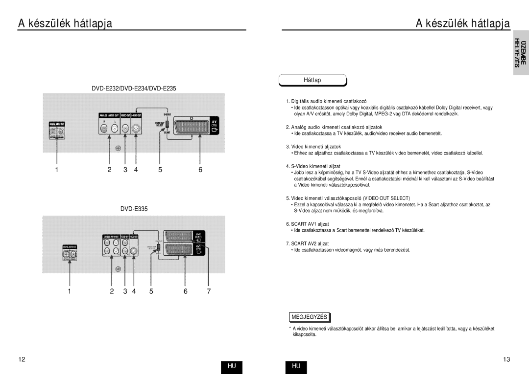 Samsung DVD-E235/XEC, DVD-E435/XEL Hátlap DVD-E232/DVD-E234/DVD-E235, DVD-E335, Analóg audio kimeneti csatlakozó aljzatok 