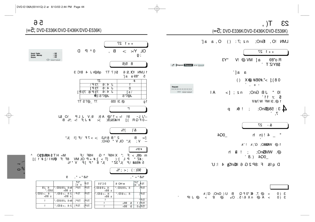 Samsung DVD-E536K/UMG manual ¿Çeè∆ ‡mñwé, «∞Bu‹ ±ªHn, ∞û¸Uœ ∞s, ¿ÇUR K\KñG, ¿ÇUR ¬ÇtAÂ 