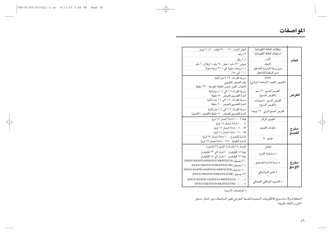 Samsung DVD-E536K/UMG manual ¿†è¿dwA∆, ±ªdÃ, ¿ÇqA‹, ¿Ω‡Àïè 