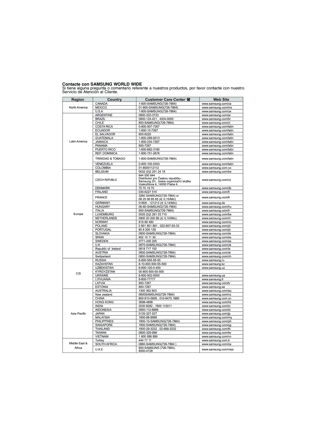 Samsung DVD-F1080/EDC, DVD-F1080/XEC manual Contacte con Samsung World Wide, Region Country Customer Care Center 