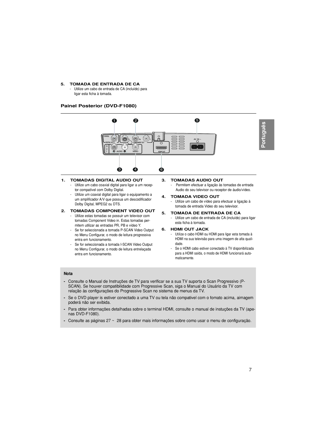 Samsung DVD-F1080/XEC, DVD-F1080/EDC manual Painel Posterior DVD-F1080, Tomada DE Entrada DE CA, Hdmi OUT Jack 