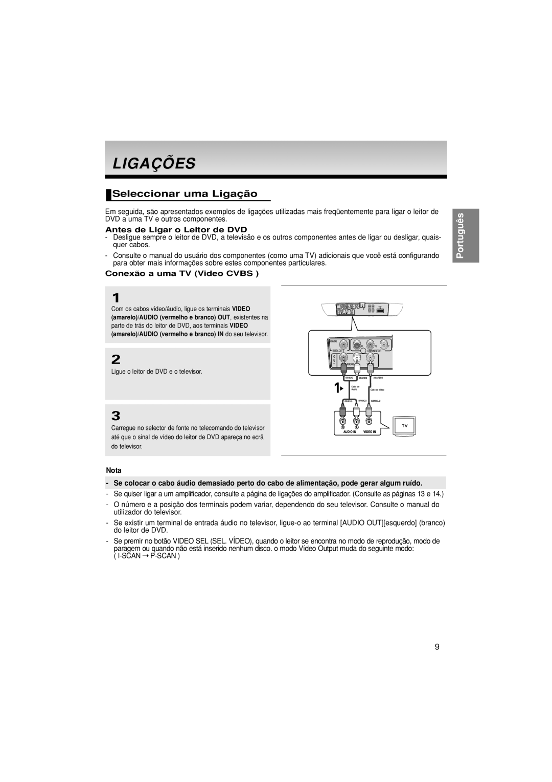 Samsung DVD-F1080/XEC manual Ligações, Seleccionar uma Ligação, Antes de Ligar o Leitor de DVD, Conexão a uma TV Video Cvbs 