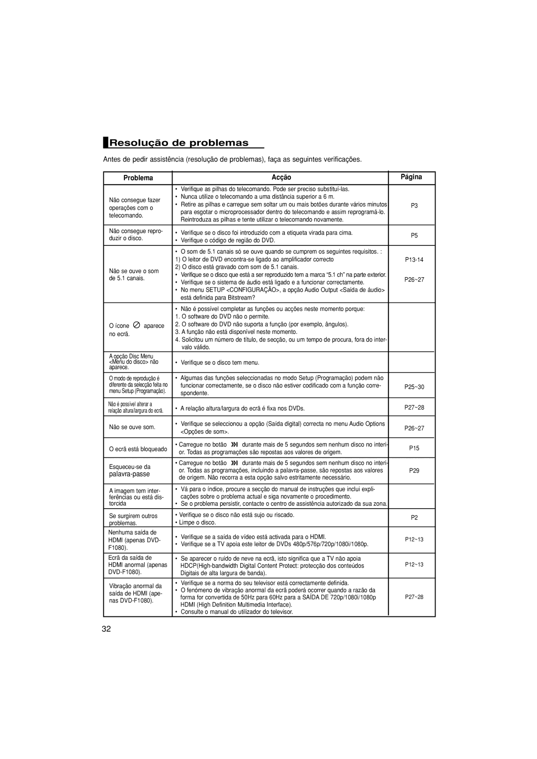 Samsung DVD-F1080/EDC, DVD-F1080/XEC manual Resolução de problemas, Problema Acção Página 