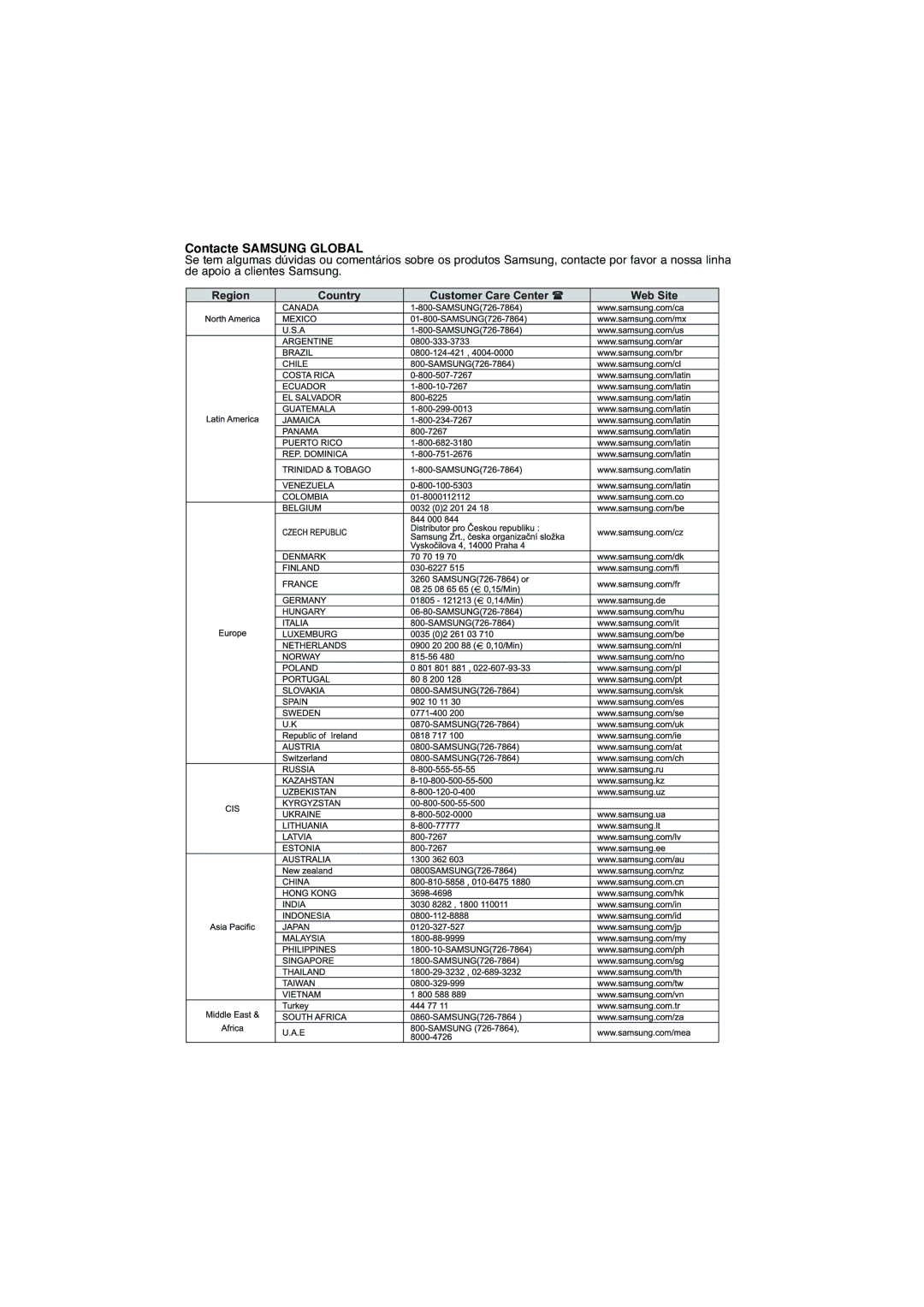 Samsung DVD-F1080/XEC, DVD-F1080/EDC manual Contacte Samsung Global 