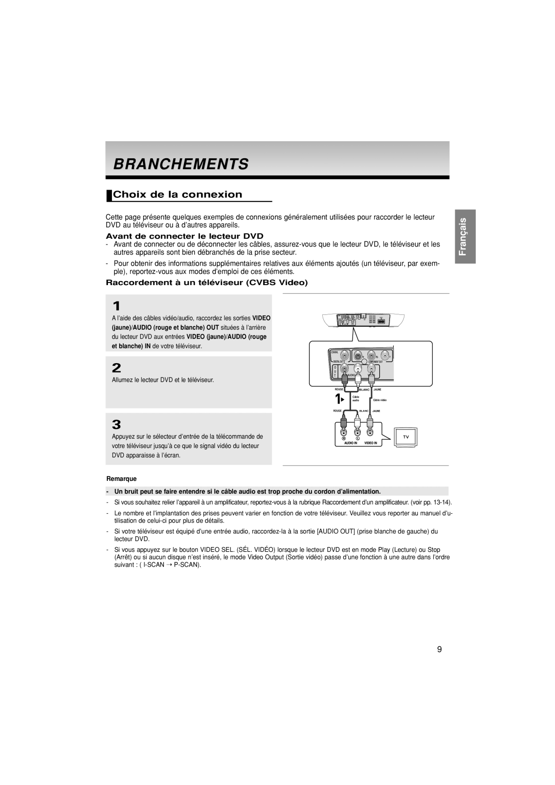 Samsung DVD-F1080/XEL, DVD-F1080/EDC, DVD-F1080/XTC Branchements, Choix de la connexion, Avant de connecter le lecteur DVD 