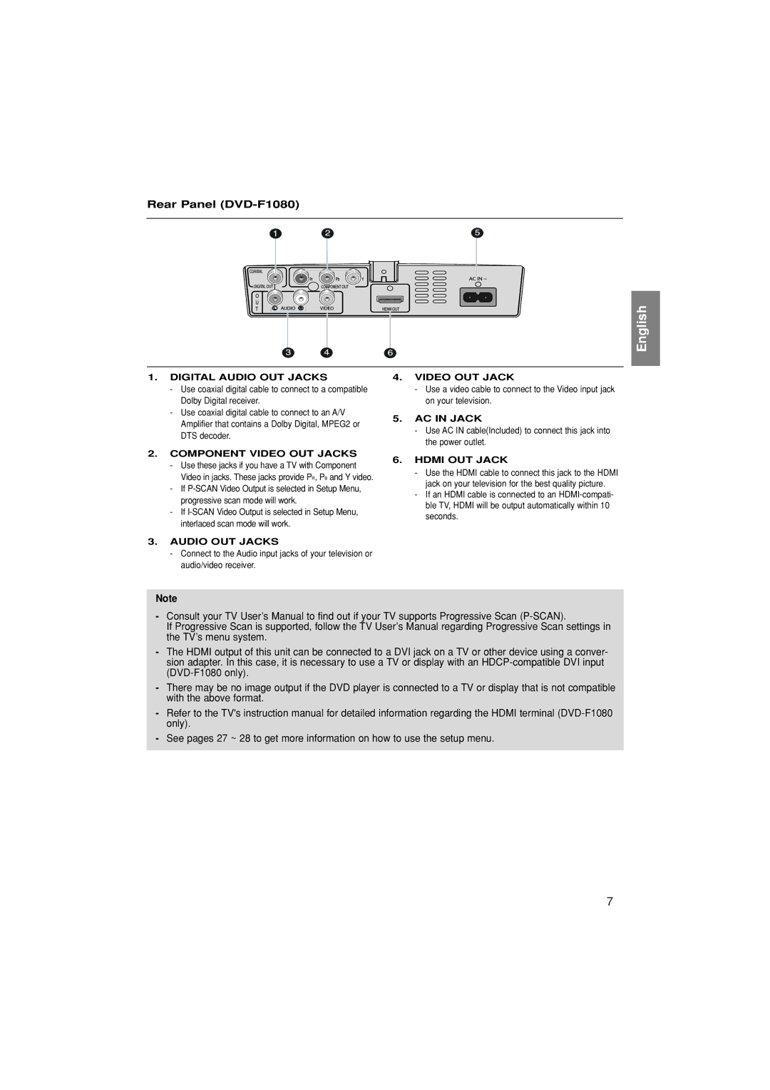 Samsung DVD-FP580/XEL, DVD-F1080/EDC, DVD-F1080/XTC, DVD-F1080W/XEL, DVD-F1080/XEL manual Rear Panel DVD-F1080, Hdmi OUT Jack 