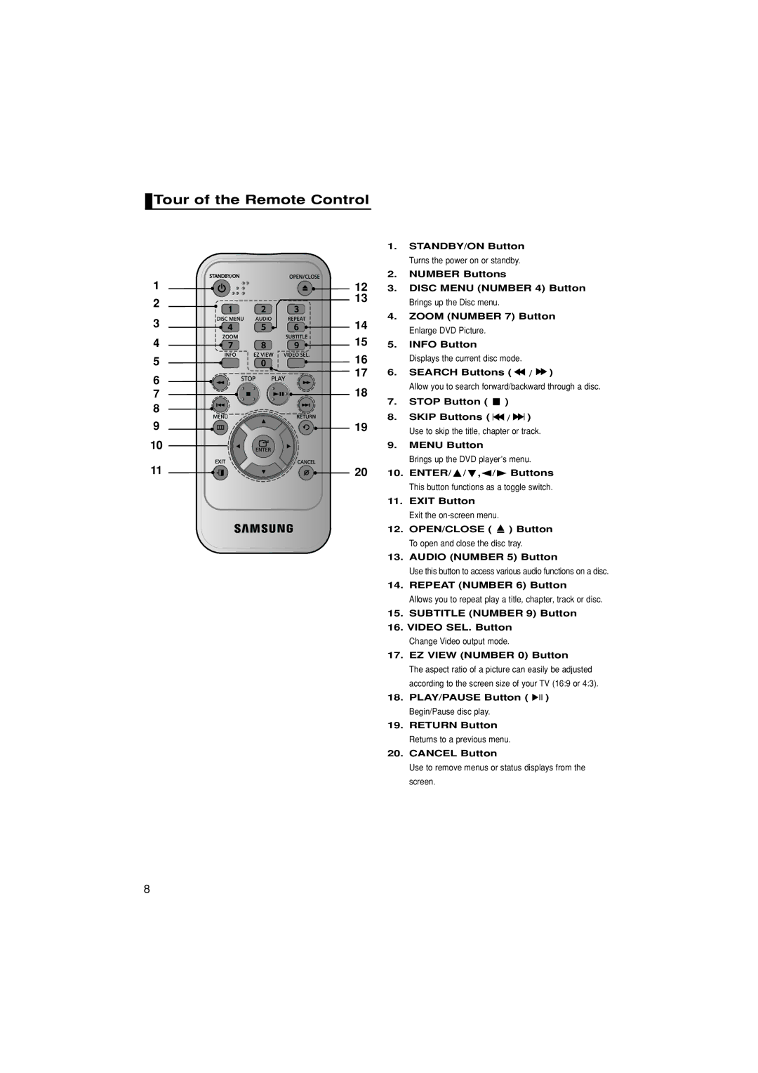 Samsung DVD-F1080W/XEL manual Tour of the Remote Control, Search Buttons, Repeat Number 6 Button, EZ View Number 0 Button 