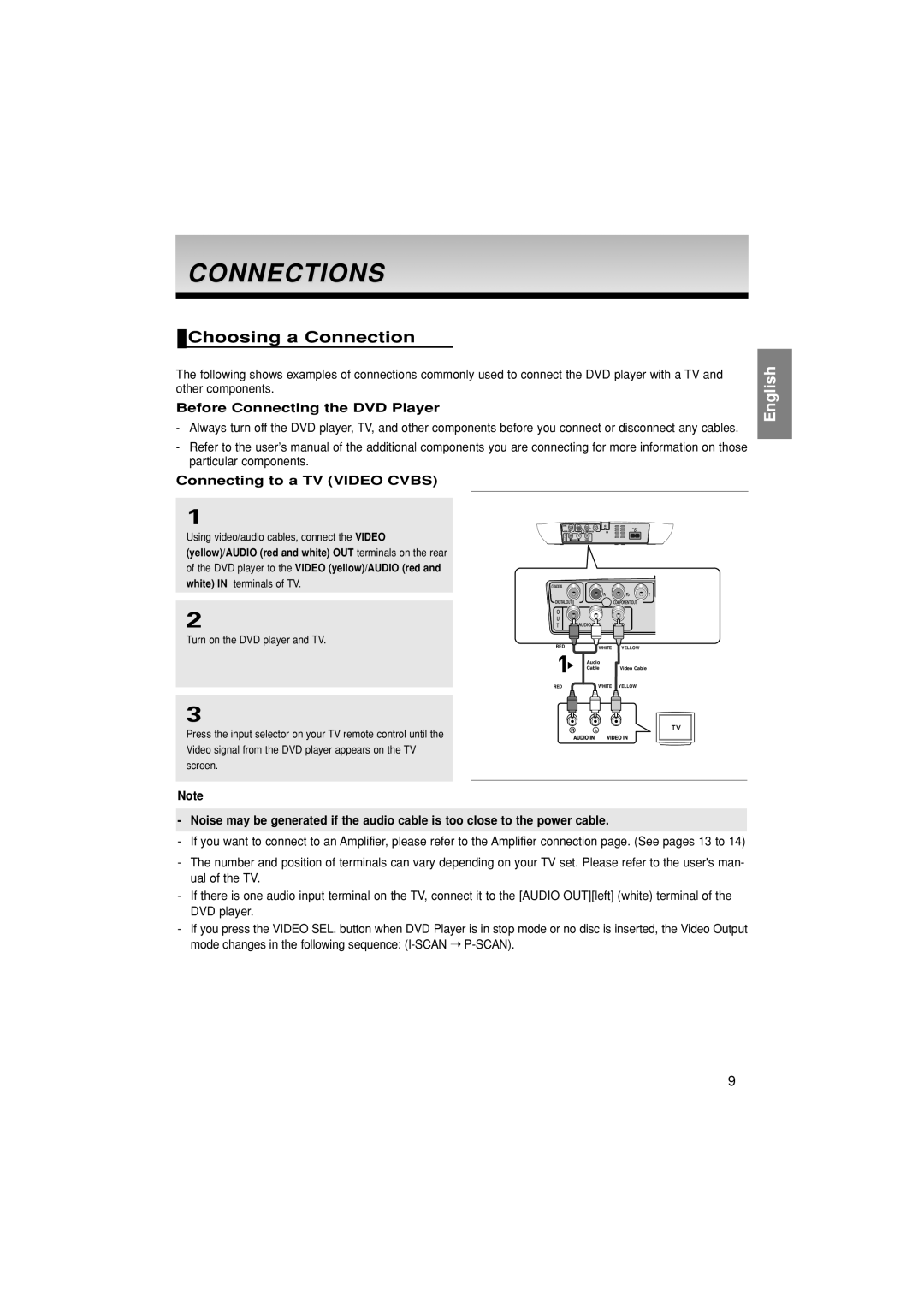 Samsung DVD-F1080/XEL Connections, Choosing a Connection, Before Connecting the DVD Player, Connecting to a TV Video Cvbs 