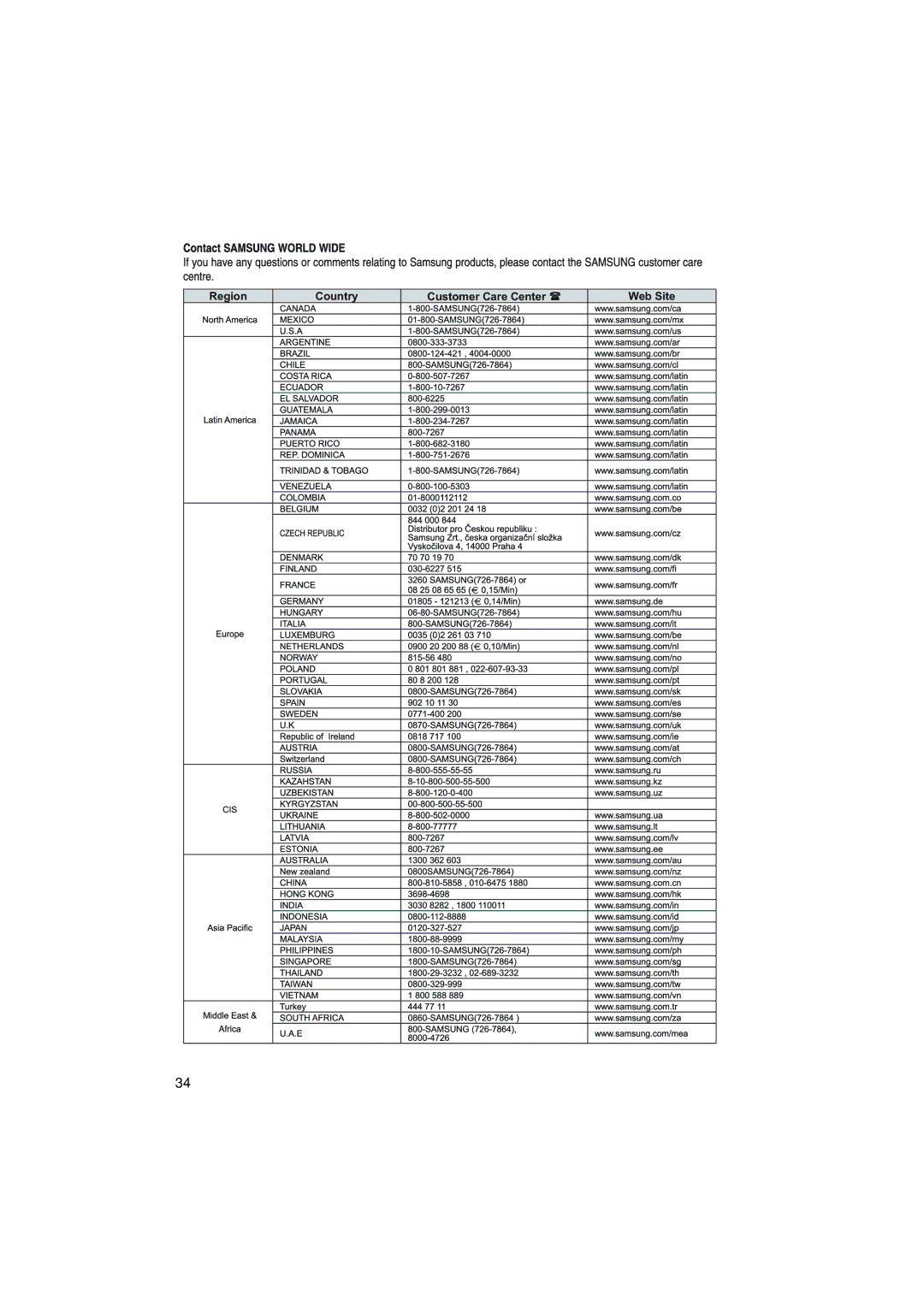 Samsung DVD-F1080/SAM, DVD-FP580/SAM manual Region Country Customer Care Center 