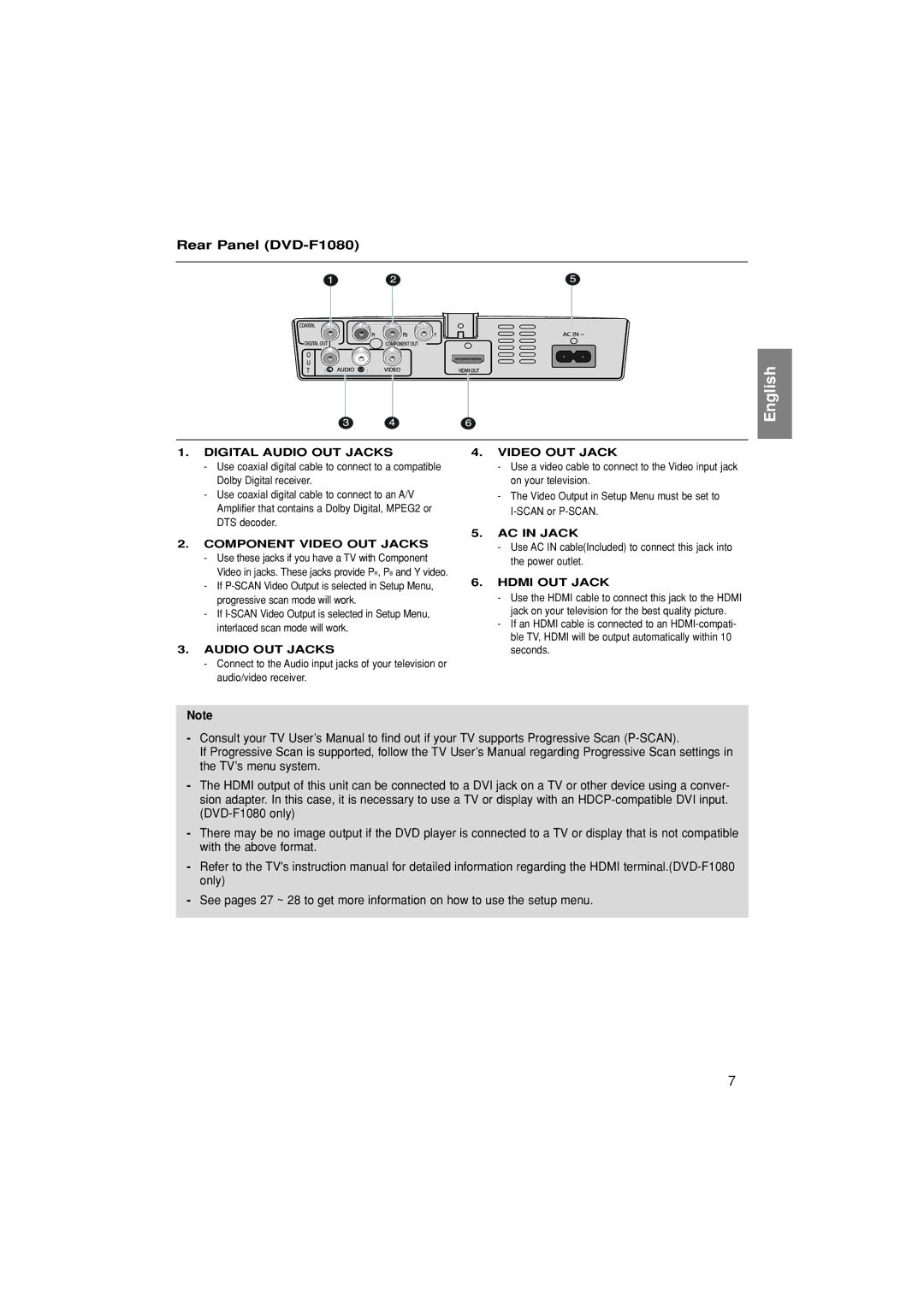 Samsung DVD-FP580/SAM, DVD-F1080/SAM manual Rear Panel DVD-F1080, Digital Audio OUT Jacks Video OUT Jack 