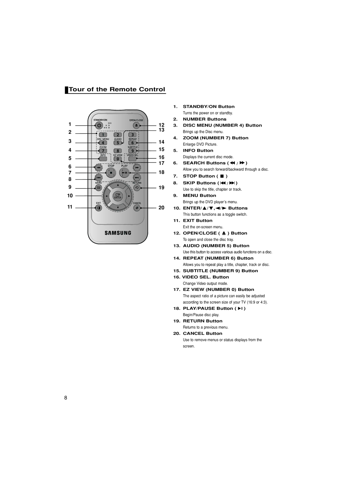 Samsung DVD-F1080/SAM manual Tour of the Remote Control, Search Buttons, Repeat Number 6 Button, EZ View Number 0 Button 