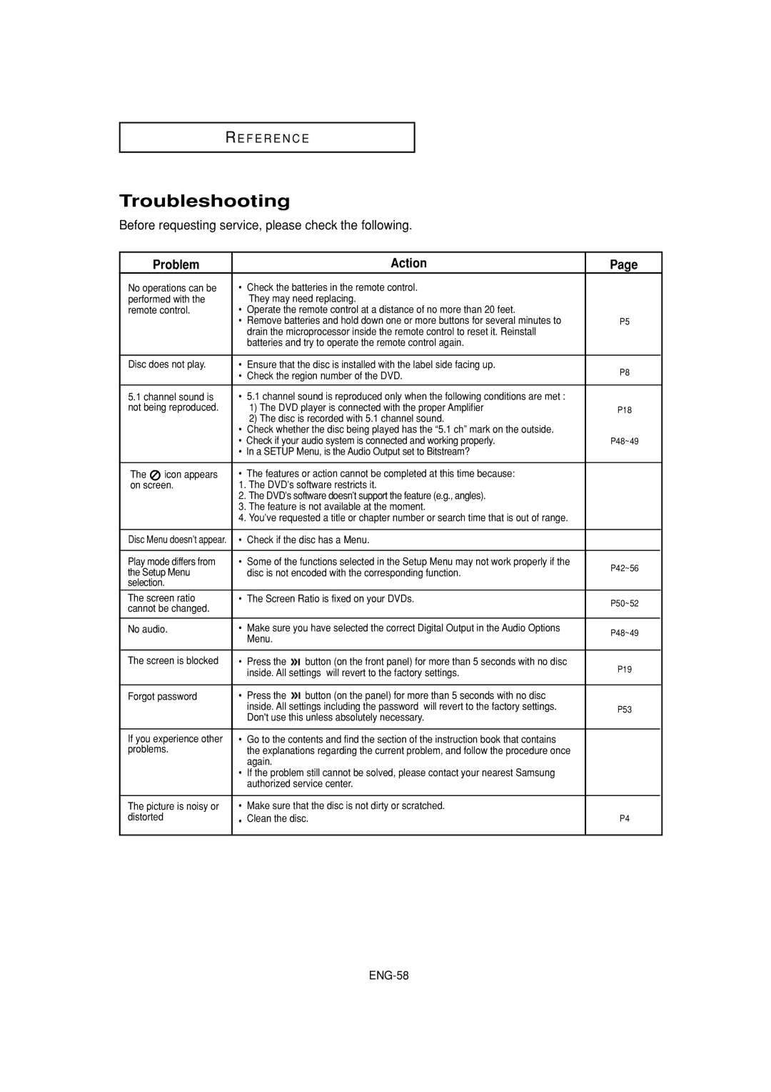 Samsung DVD-F1080W Troubleshooting, Problem Action, Check if the disc has a Menu Play mode differs from, Clean the disc 