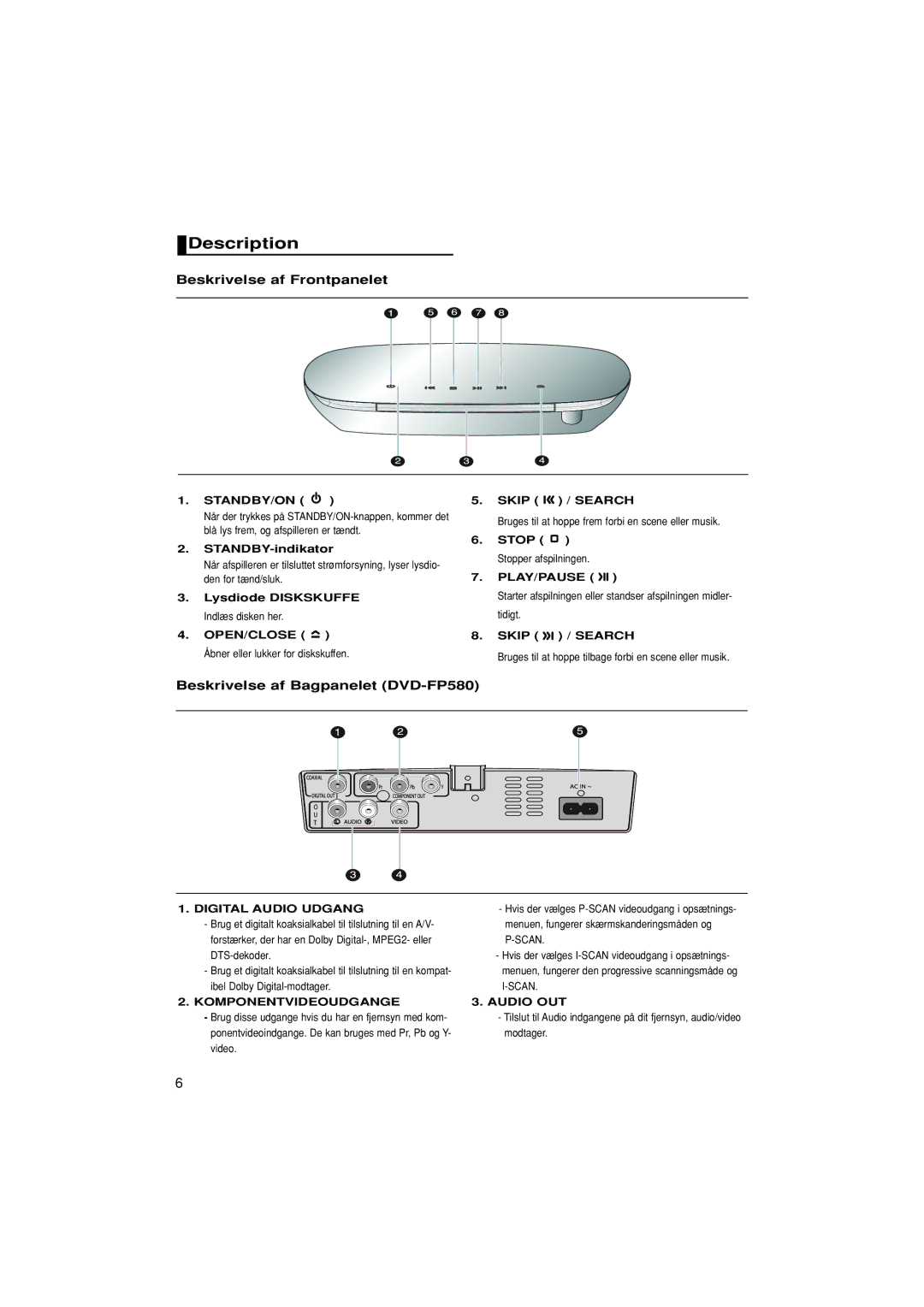 Samsung DVD-F1080/XEE, DVD-F1080W/XEE manual Description, Beskrivelse af Frontpanelet, Beskrivelse af Bagpanelet DVD-FP580 