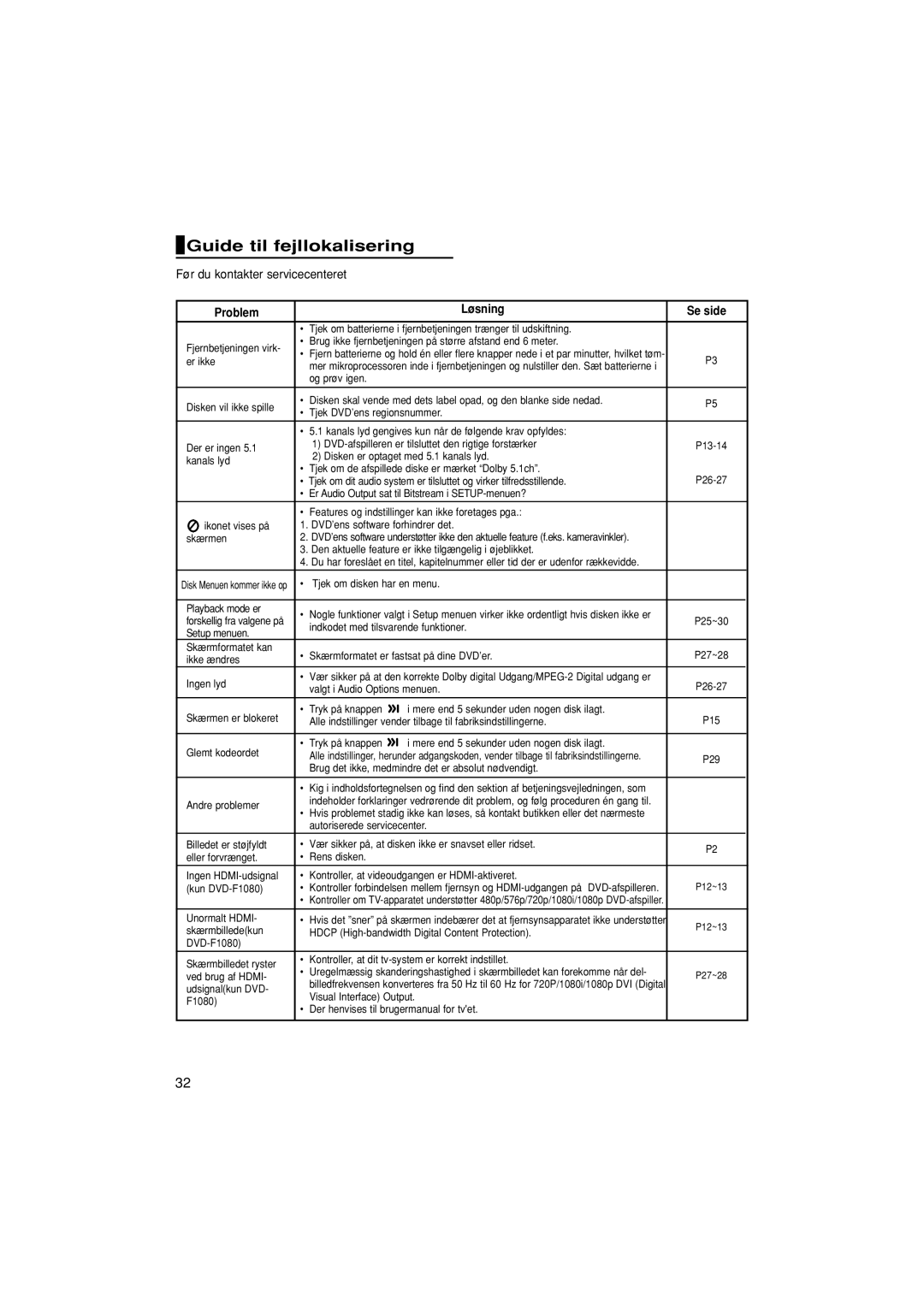 Samsung DVD-F1080/XEE manual Guide til fejllokalisering, Før du kontakter servicecenteret, Problem Løsning Se side 