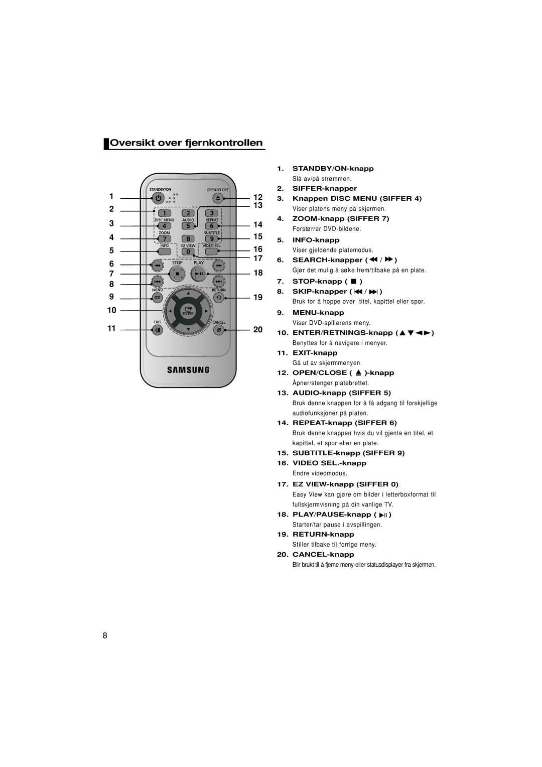 Samsung DVD-F1080W/XEE, DVD-F1080/XEE Oversikt over fjernkontrollen, SEARCH-knapper, STOP-knapp SKIP-knapper, MENU-knapp 
