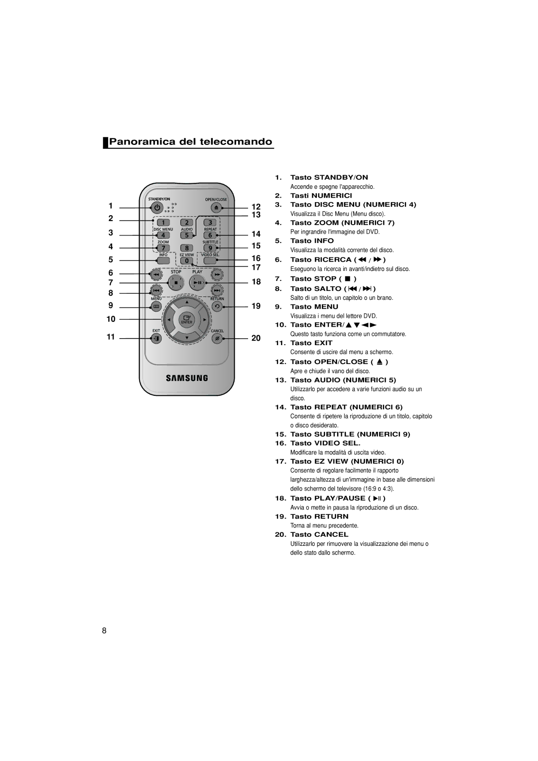 Samsung DVD-F1080/XET manual Panoramica del telecomando, Tasto Menu, Tasto ENTER/, Tasto Exit 