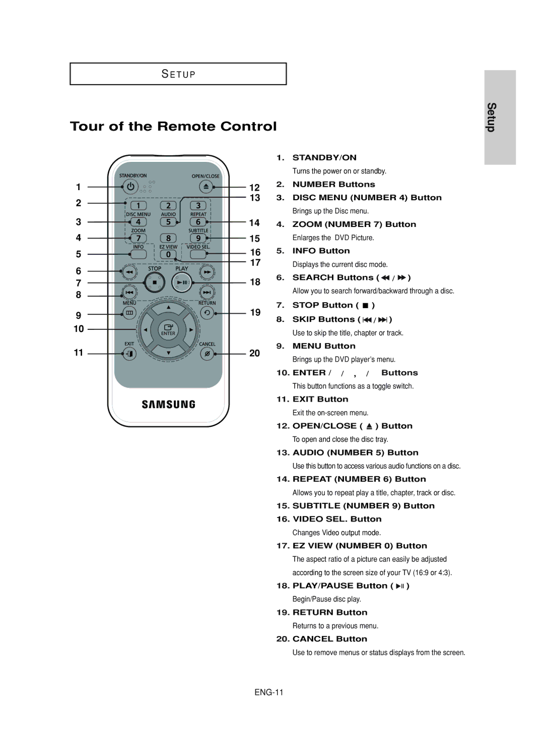 Samsung DVD-F1080, DVD-FP580 manual Tour of the Remote Control 